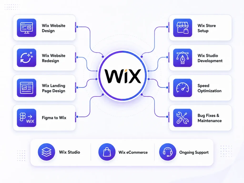 Wix Development Image
